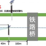 Radar sensors is used in vehicle speed detection