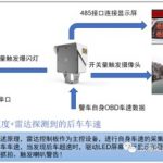 Radar sensors is used in liquid level detection